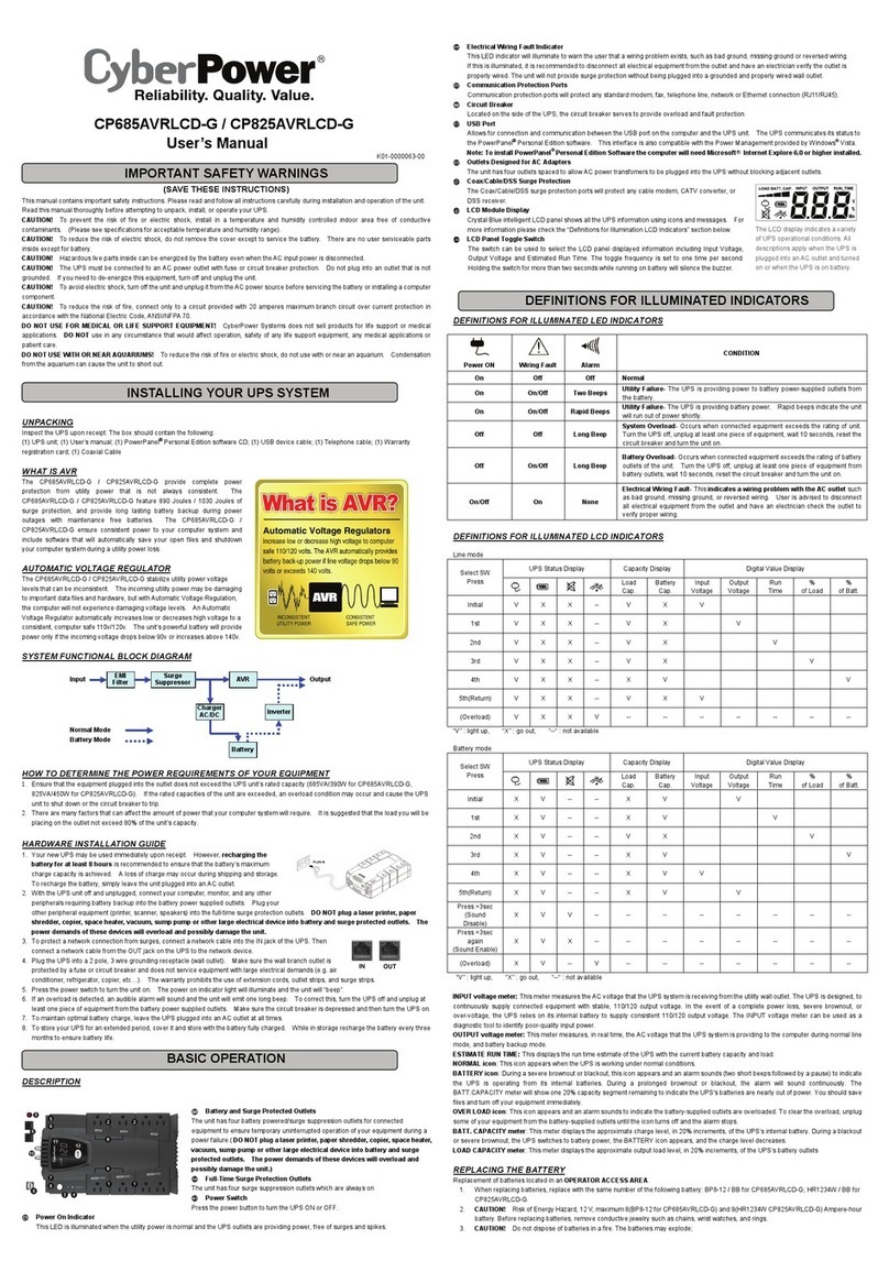 CyberPower CP685AVRLCD-G User manual