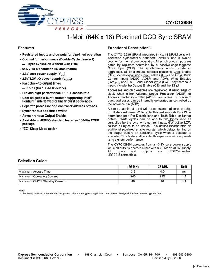 Cypress Semiconductor CY7C1298H User manual