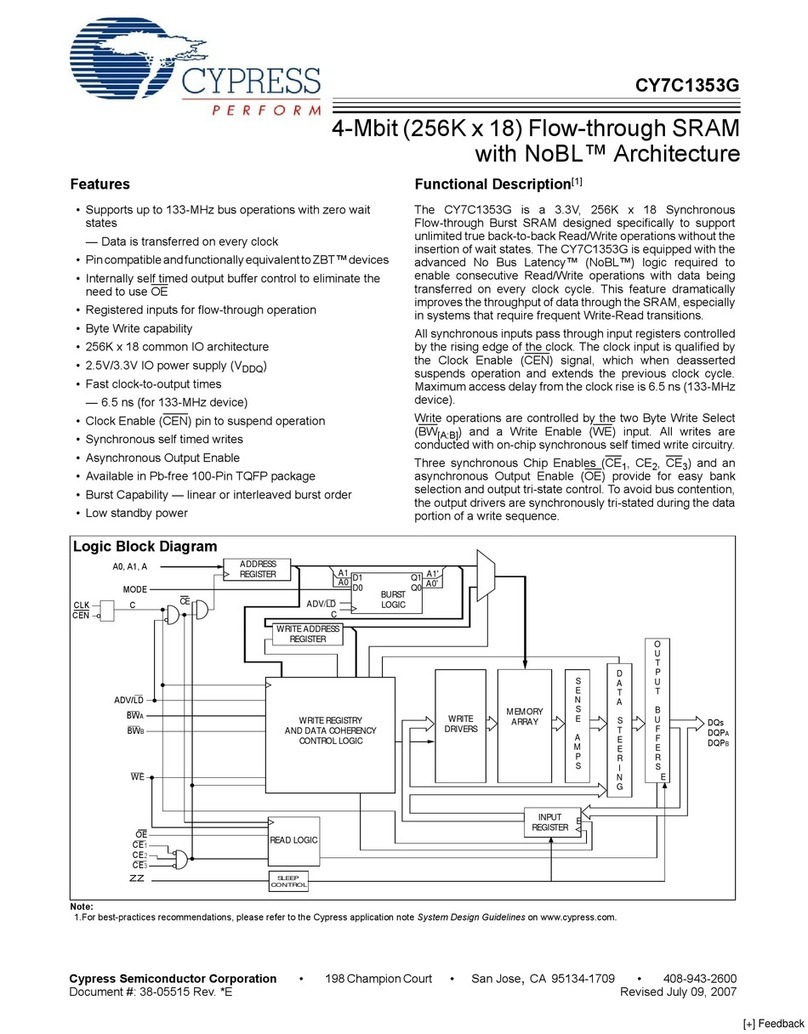 Cypress Semiconductor CY7C1353G User manual