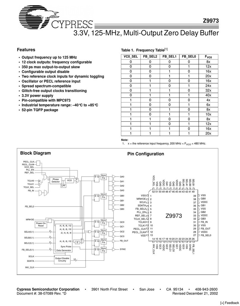 Cypress Semiconductor Z9973 User manual