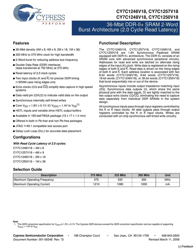 Cypress Semiconductor CY7C1246V18 User manual
