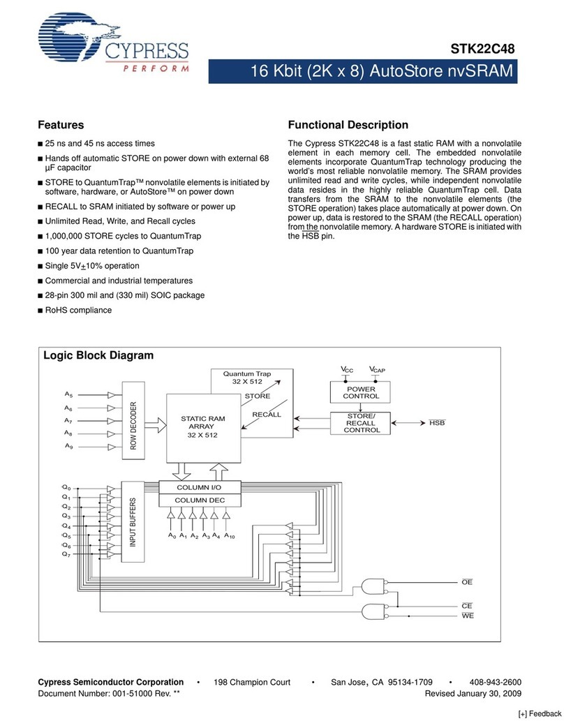 Cypress Semiconductor STK22C48 User manual