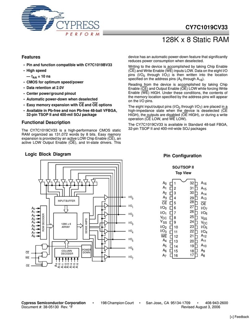 Cypress Semiconductor CY7C1019CV33 User manual