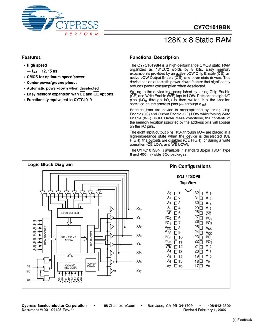 Cypress Semiconductor CY7C1019BN User manual