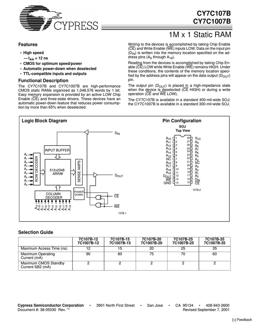 Cypress Semiconductor CY7C1007B User manual