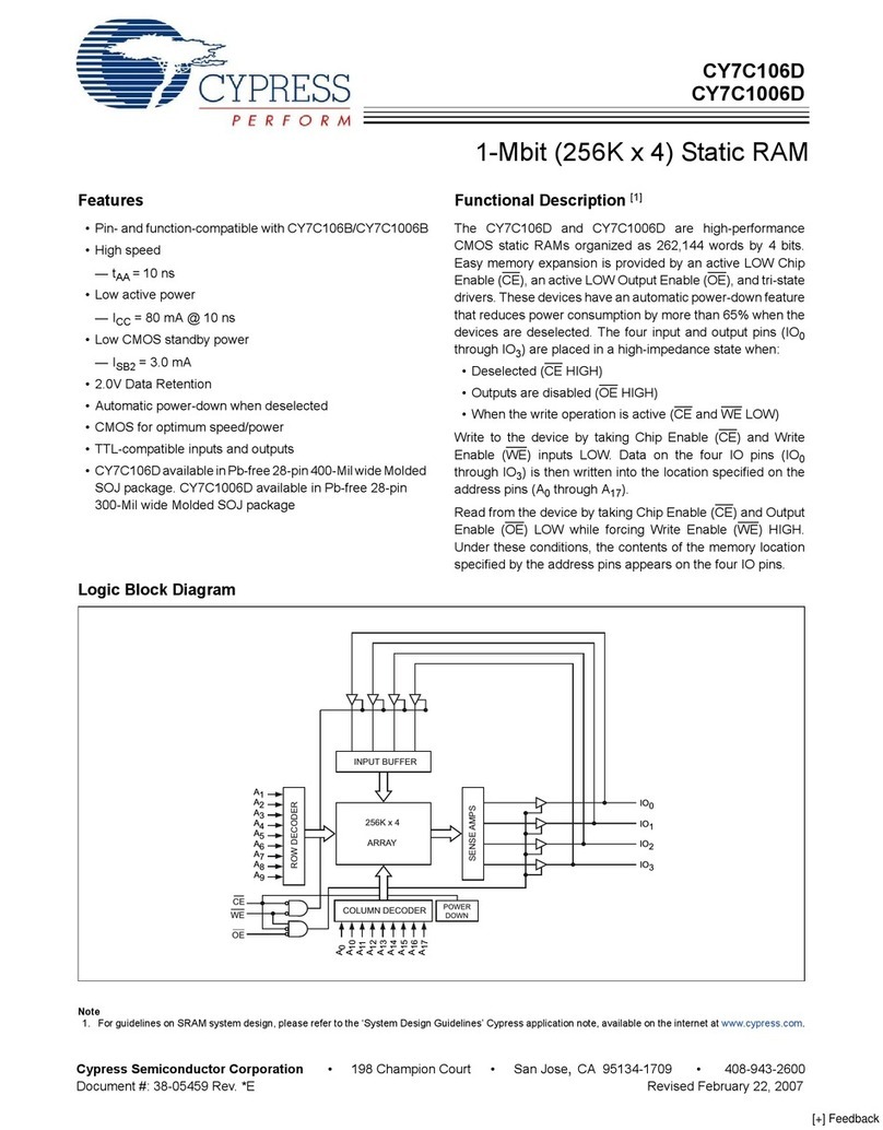 Cypress Semiconductor CY7C1006D User manual