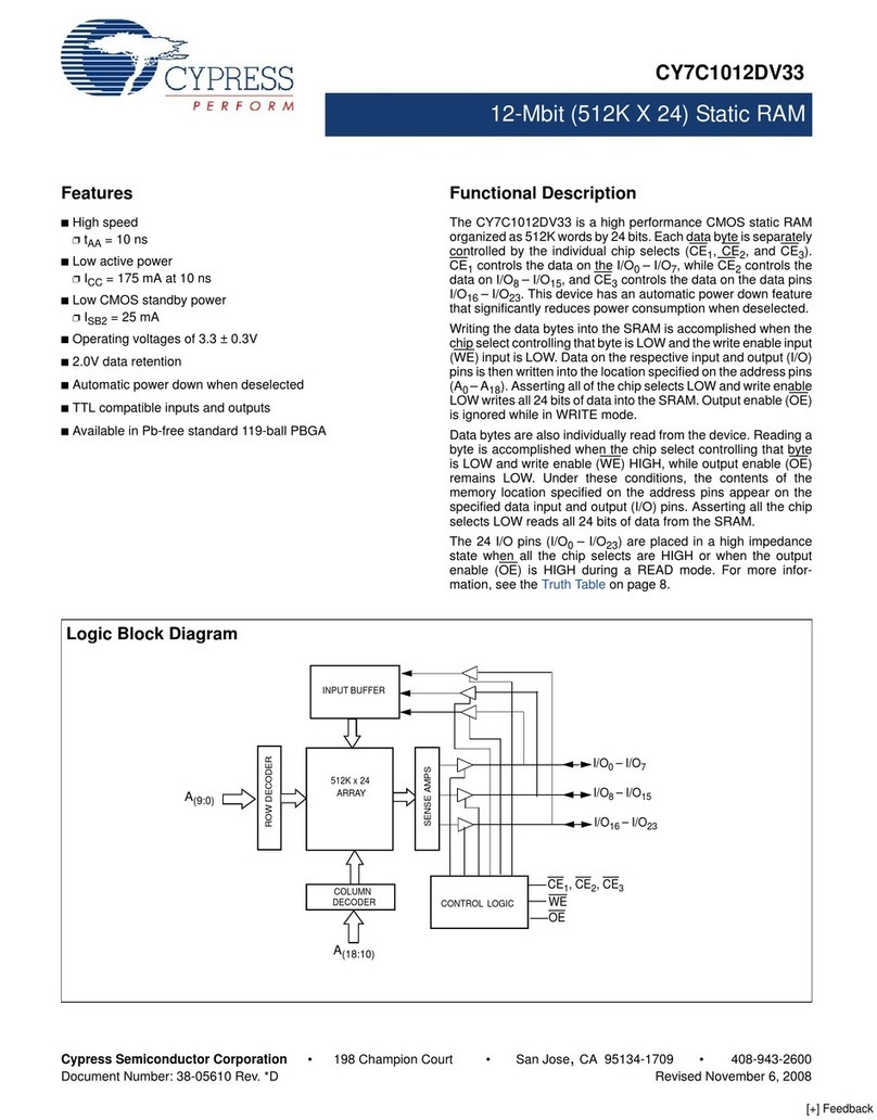 Cypress Semiconductor CY7C1012DV33 User manual