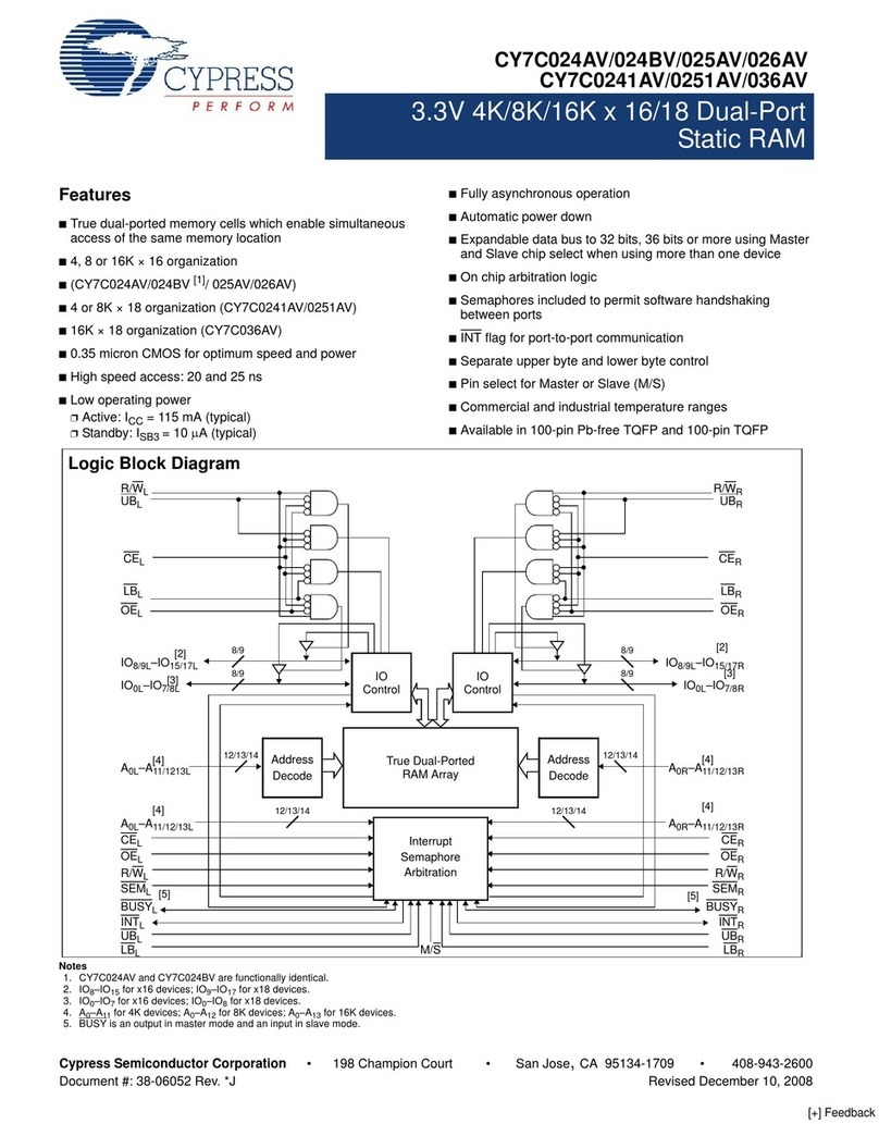 Cypress Semiconductor CY7C0241AV User manual