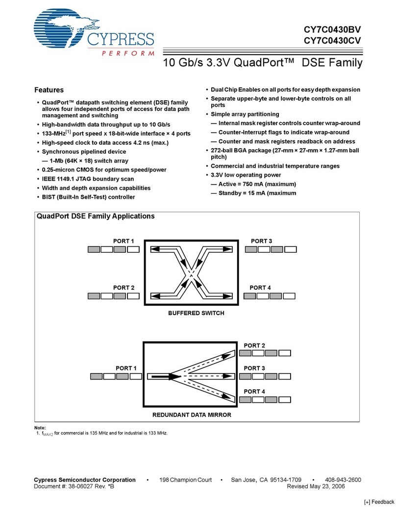 Cypress Semiconductor CY7C0430CV User manual