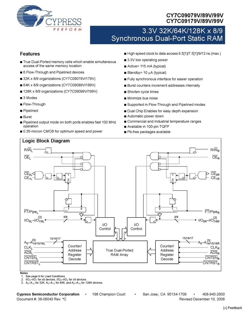 Cypress Semiconductor CY7C09089V User manual