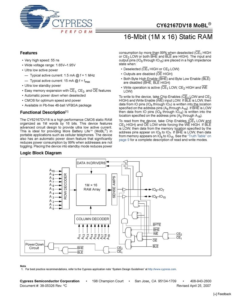 Cypress CY62167DV18 User manual
