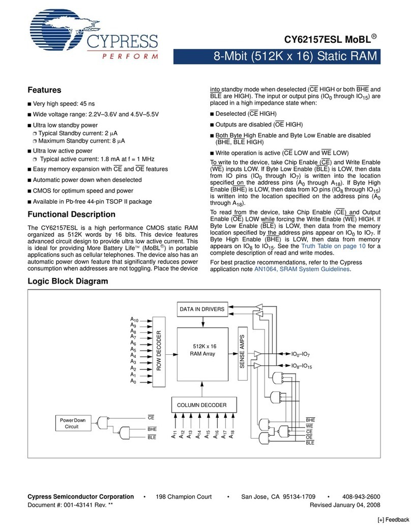 Cypress Semiconductor CY62157ESL User manual