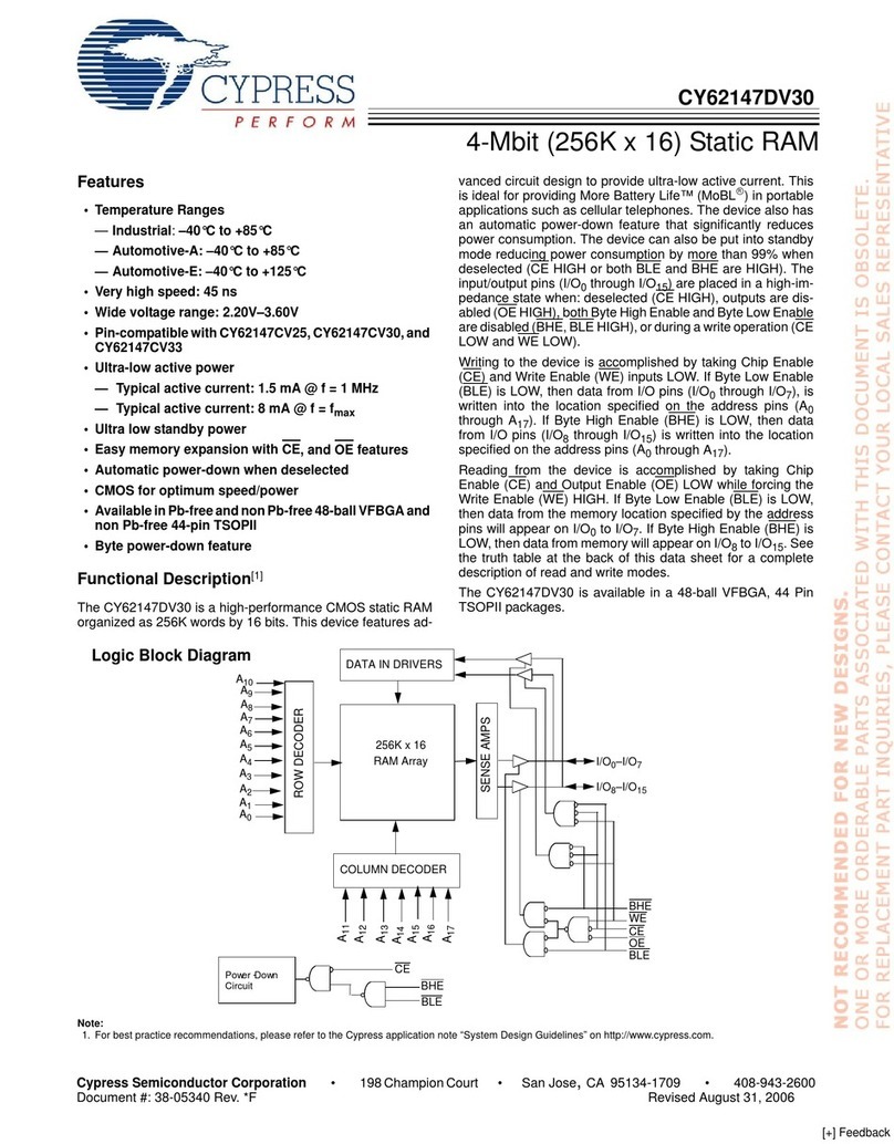 Cypress Semiconductor CY62147DV30 User manual