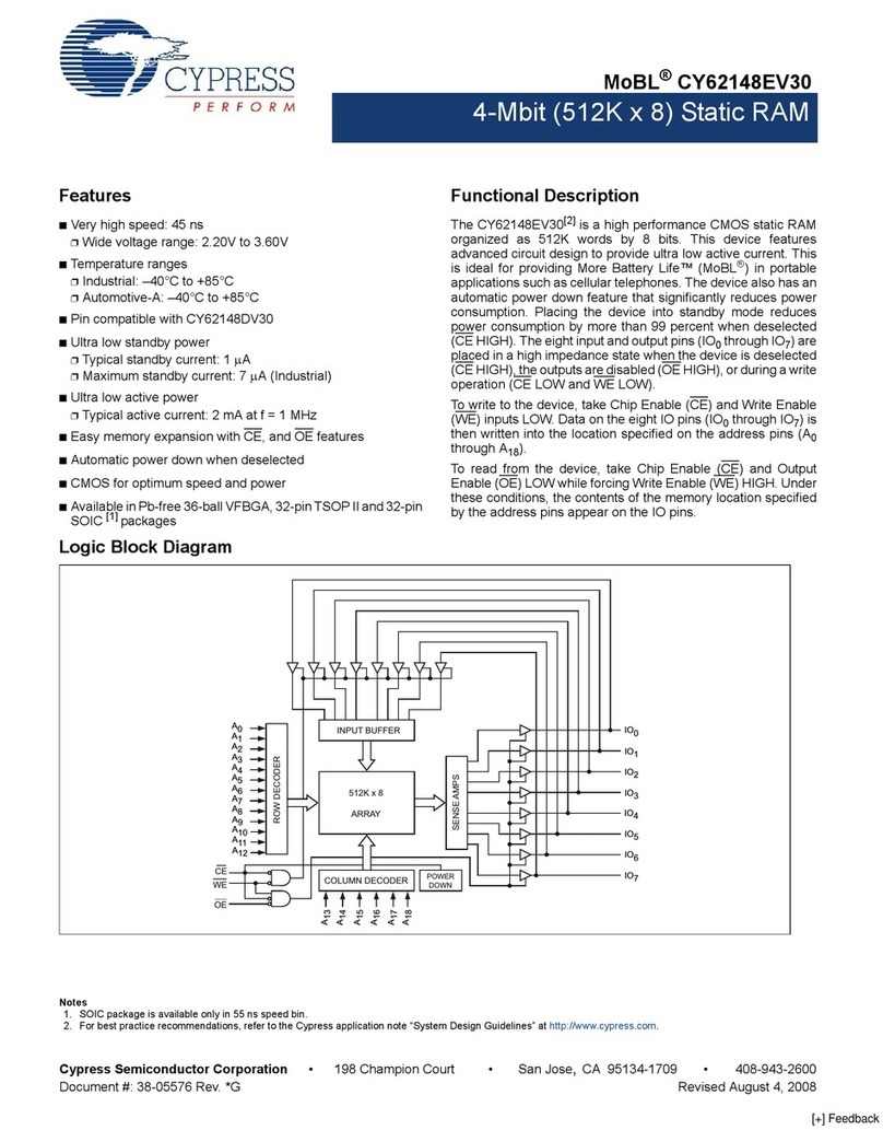 Cypress Semiconductor CY62148EV30 User manual