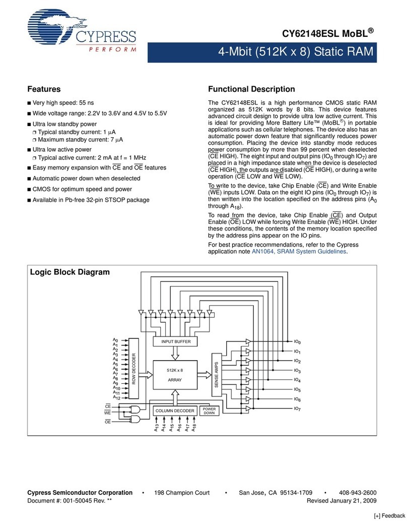 Cypress Semiconductor CY62148ESL User manual