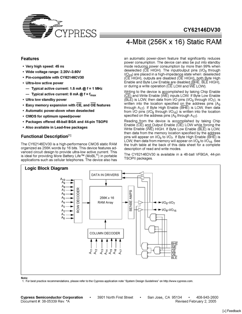 Cypress CY62146DV30 User manual