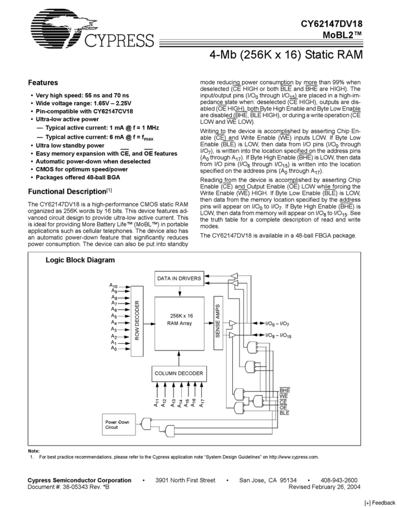 Cypress Semiconductor CY62147DV18 User manual