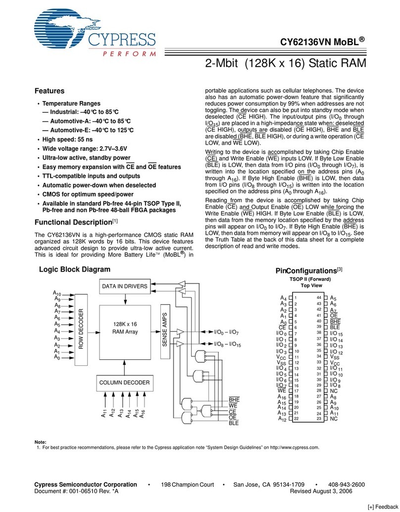 Cypress CY62136VN User manual