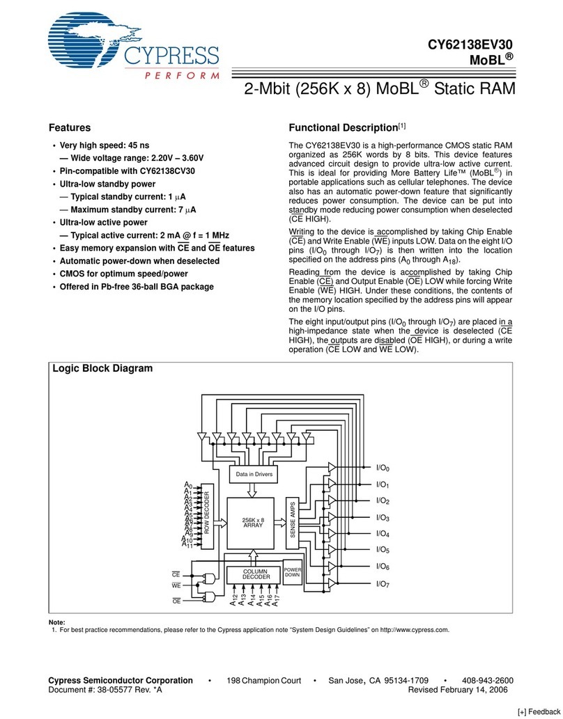 Cypress CY62138EV30 User manual