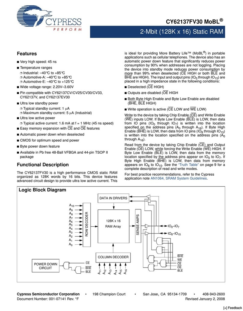Cypress CY62137FV30 User manual