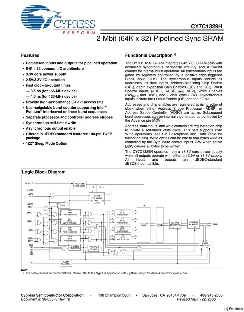 Cypress Semiconductor CY7C1329H User manual
