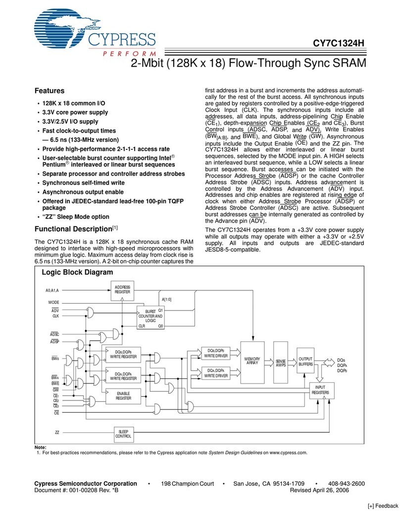 Cypress Semiconductor CY7C1324H User manual