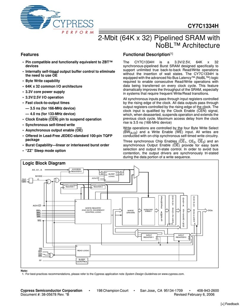 Cypress Semiconductor CY7C1334H User manual