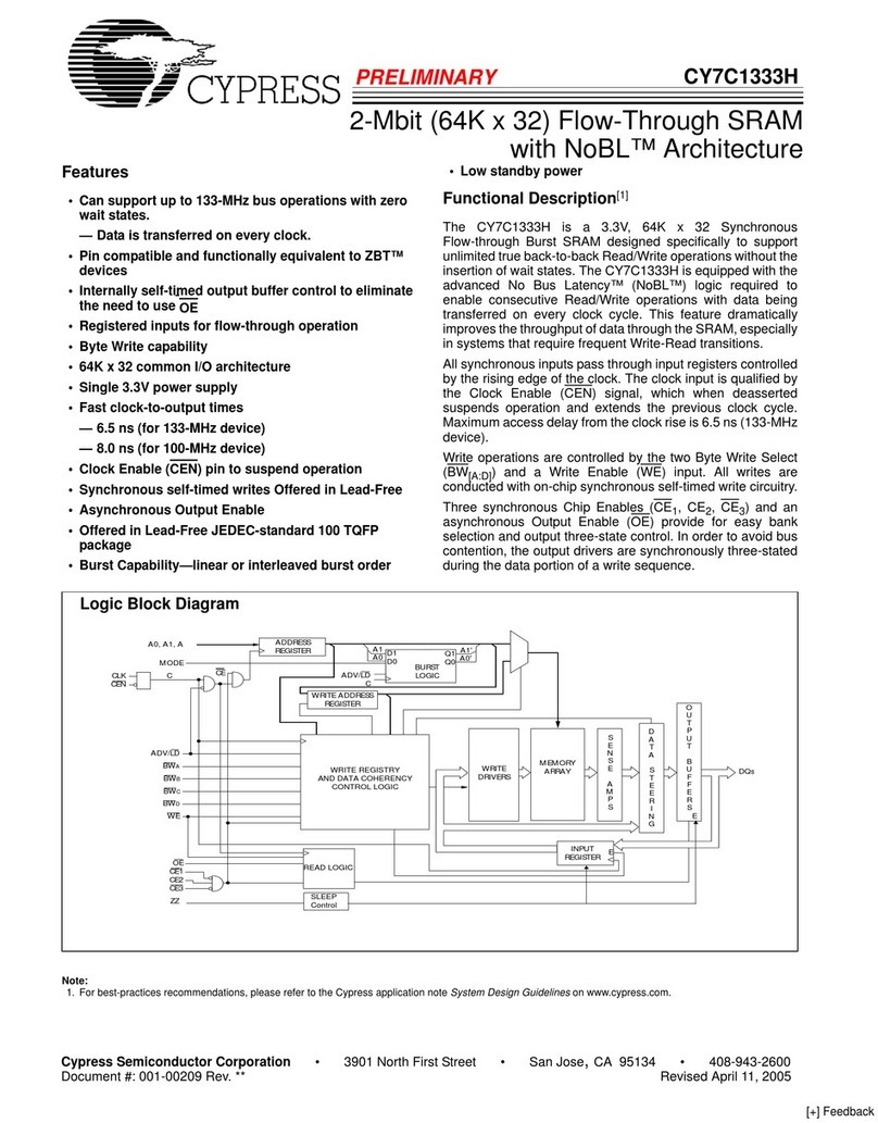 Cypress Semiconductor CY7C1333H Specification sheet