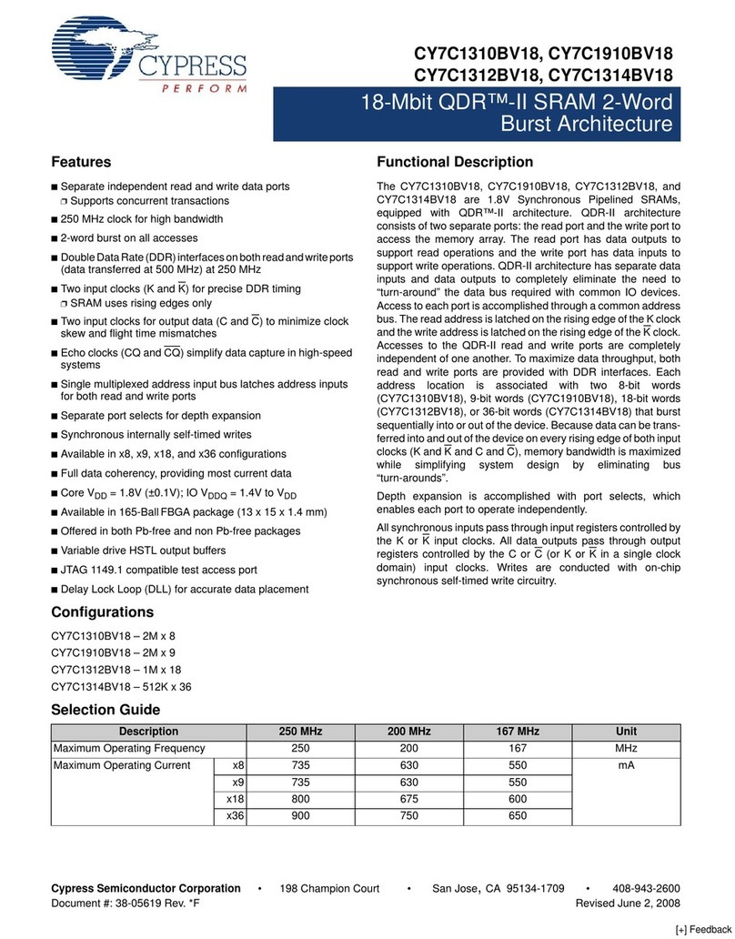 Cypress Semiconductor CY7C1310BV18 User manual