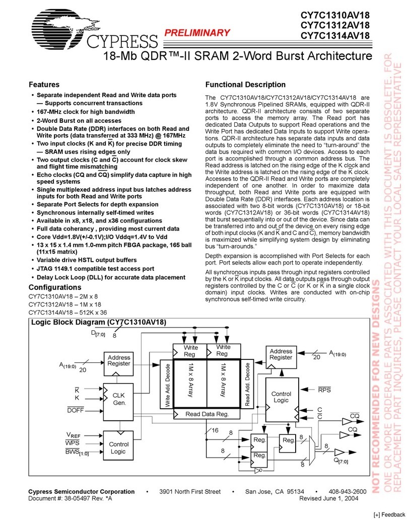 Cypress Semiconductor CY7C1310AV18 User manual