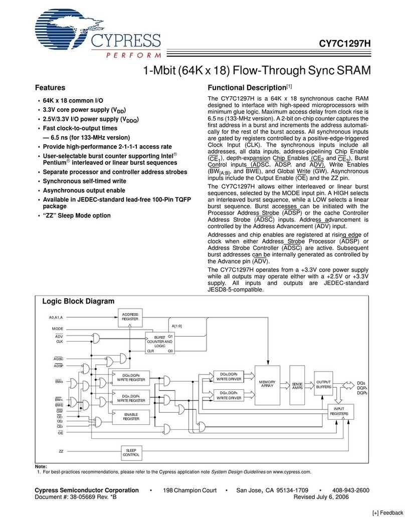 Cypress Semiconductor CY7C1297H Specification sheet Cypress Semiconductor CY7C1297H Specification sheet