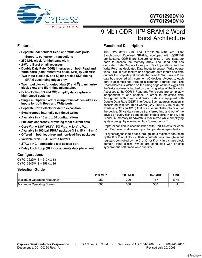 Cypress Semiconductor CY7C1292DV18 User manual