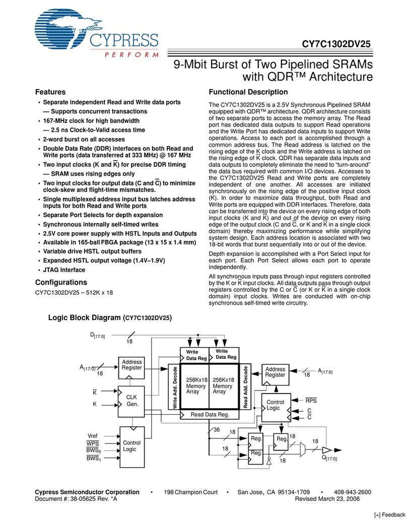 Cypress Semiconductor CY7C1302DV25 User manual