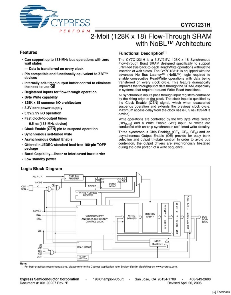 Cypress Semiconductor CY7C1231H User manual