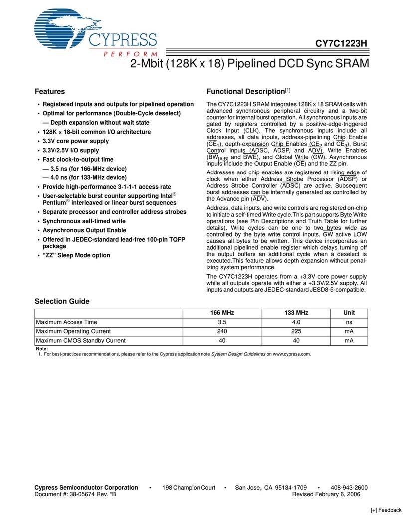 Cypress Semiconductor CY7C1223H User manual Cypress Semiconductor CY7C1223H User manual