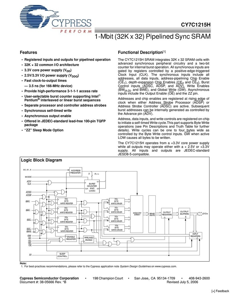 Cypress Semiconductor CY7C1215H Specification sheet