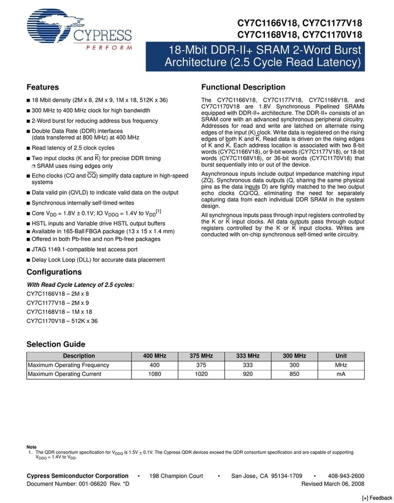 Cypress Semiconductor CY7C1166V18 User manual