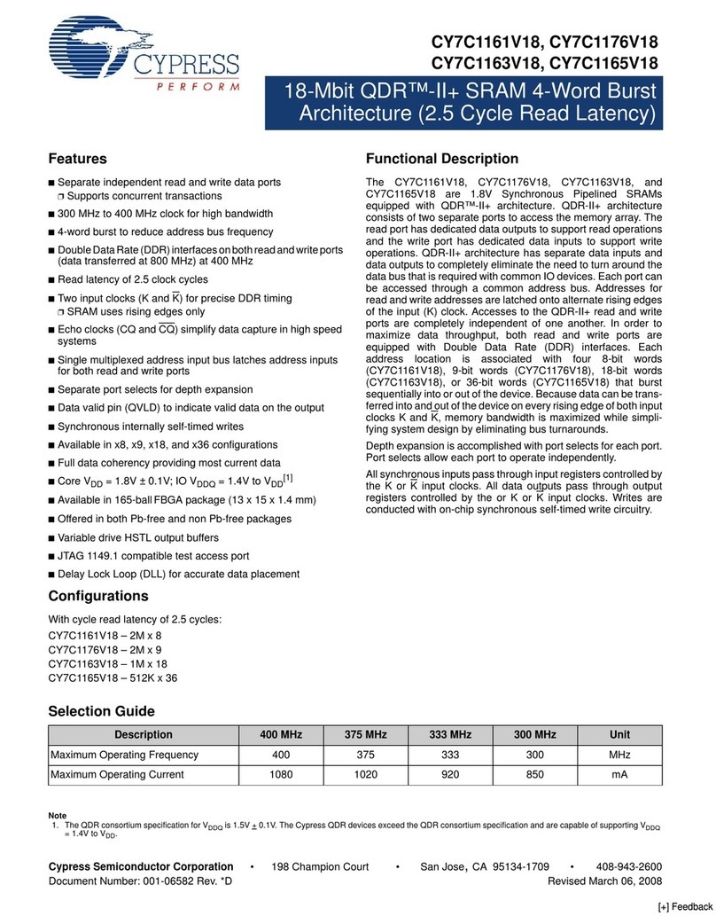 Cypress Semiconductor CY7C1163V18 User manual