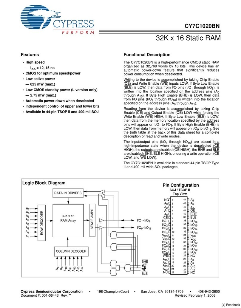 Cypress Semiconductor CY7C1020BN User manual