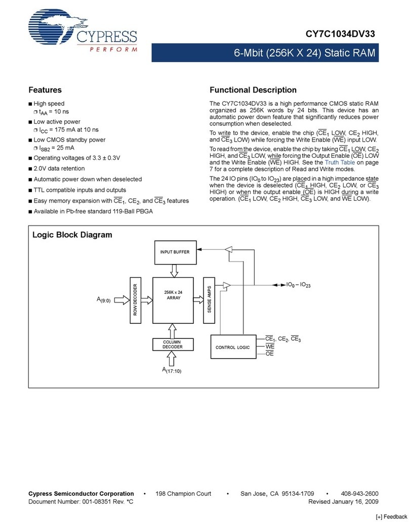 Cypress Semiconductor CY7C1034DV33 User manual