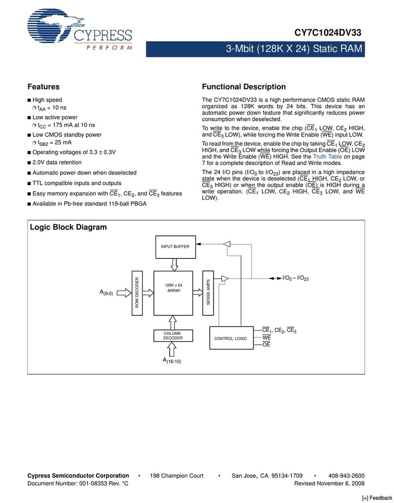 Cypress Semiconductor CY7C1024DV33 User manual