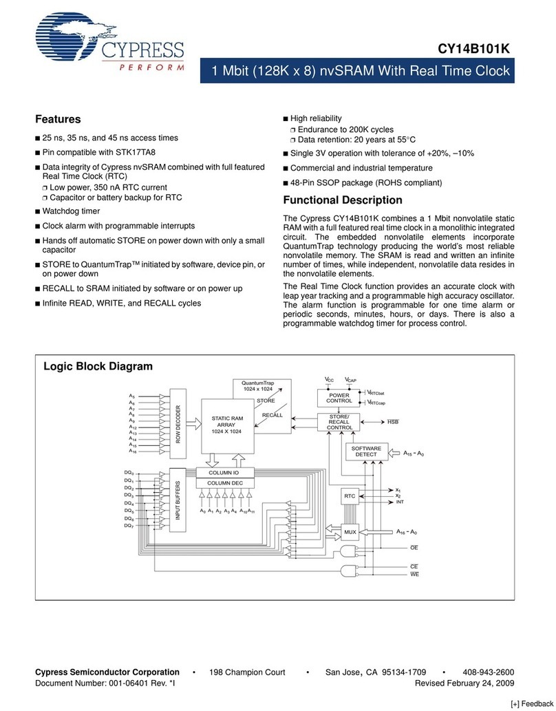 Cypress Semiconductor CY14B101K User manual
