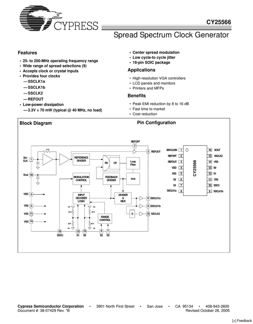 Cypress Semiconductor CY25566 User manual