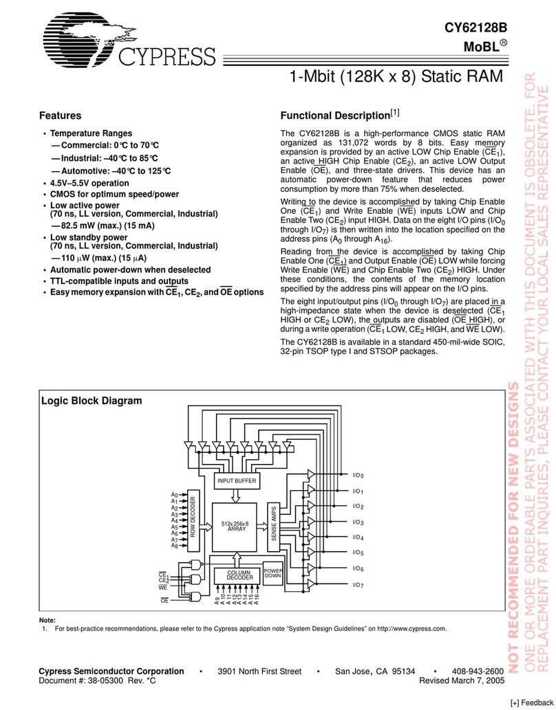 Cypress CY62128B User manual
