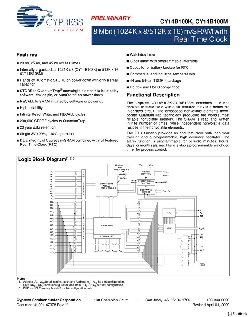 Cypress CY14B108K User manual Cypress CY14B108K User manual