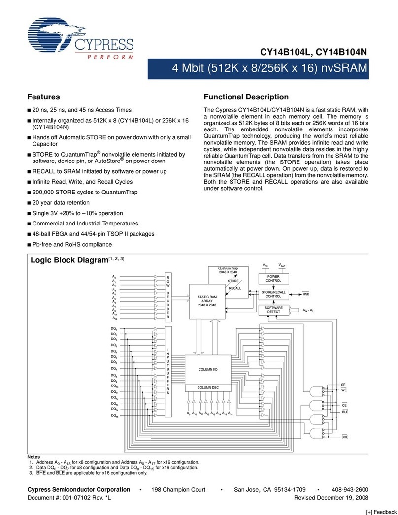 Cypress CY14B104L User manual Cypress CY14B104L User manual