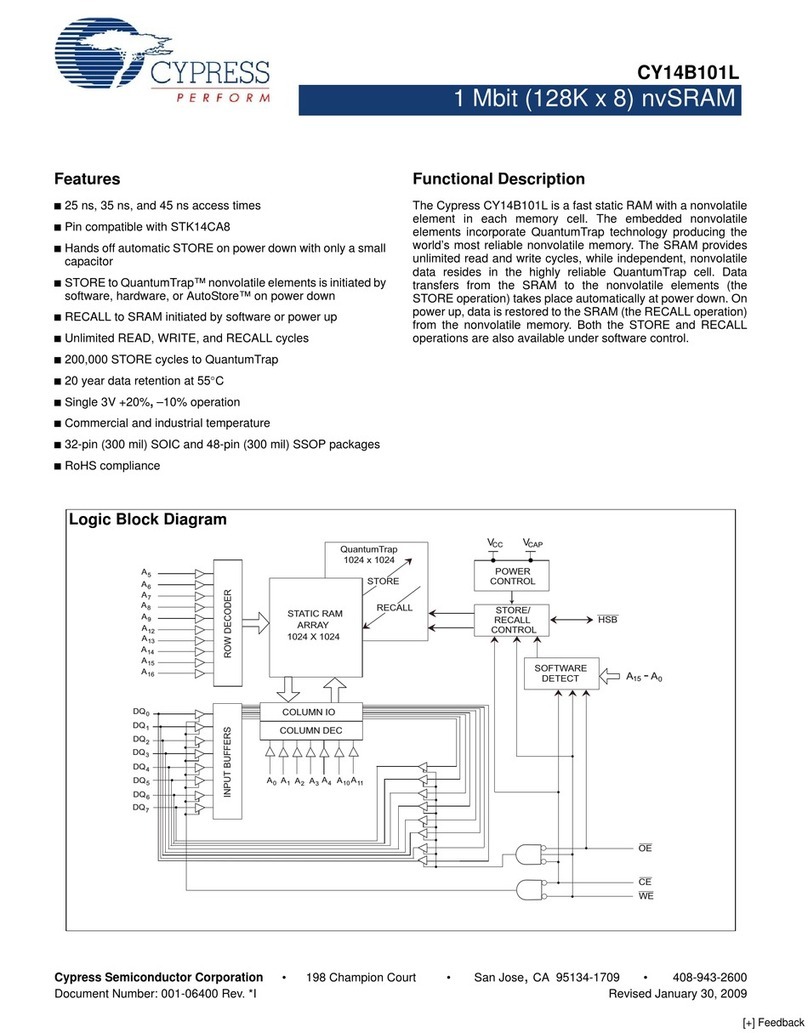 Cypress CY14B101L User manual