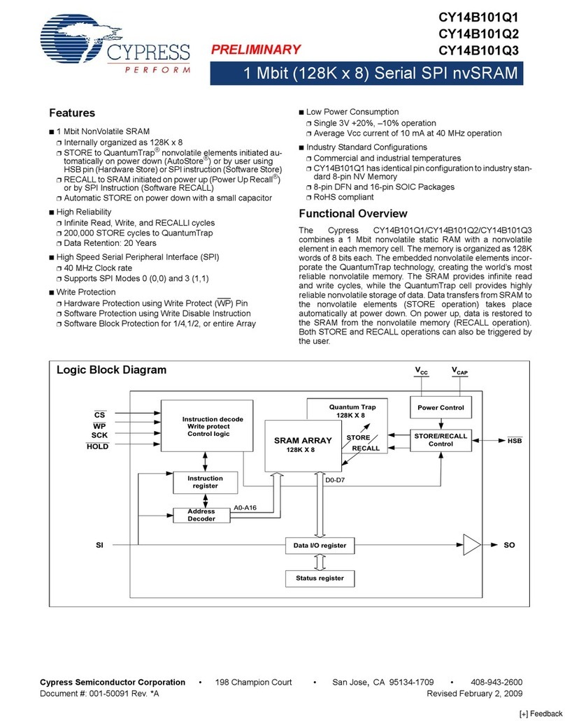 Cypress CY14B101Q1 User manual