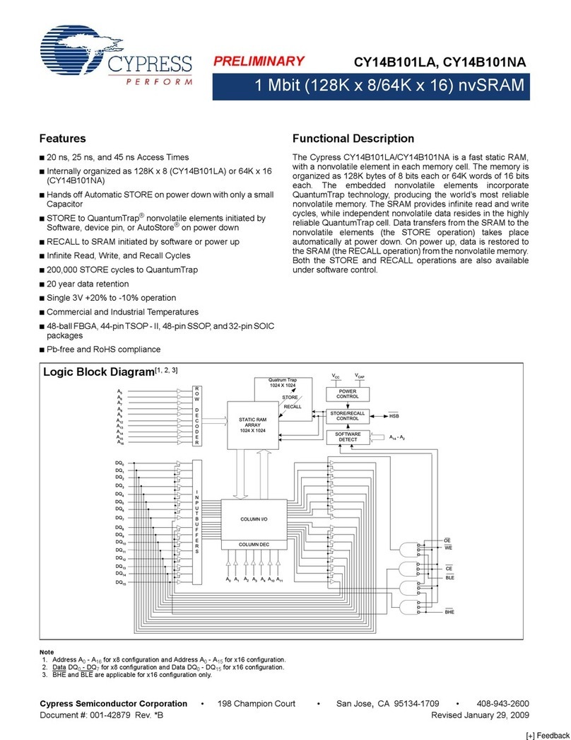 Cypress CY14B101LA User manual