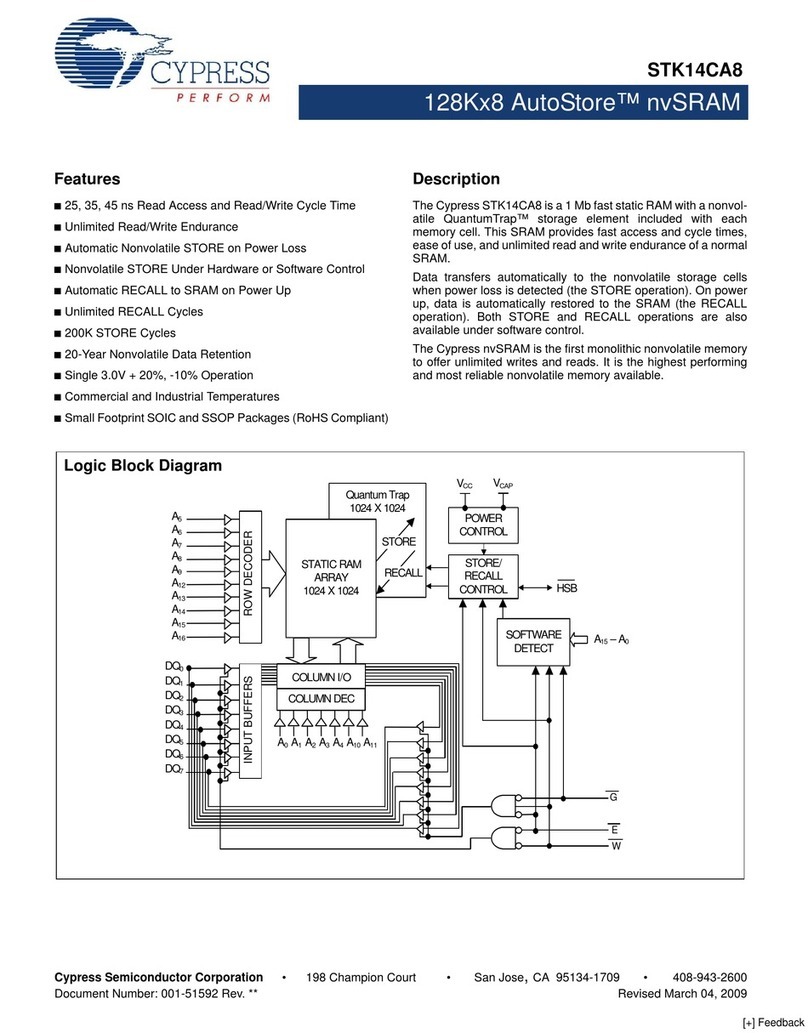 Cypress Semiconductor AutoStore STK14CA8 User manual
